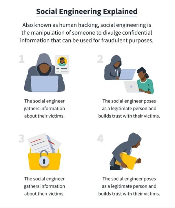 Social Engineering by Norton
